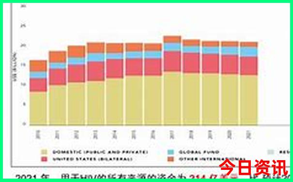 青藏路线自驾游路线图
